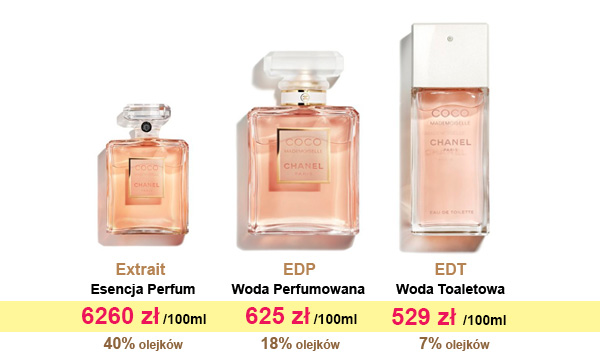 Esencja perfum