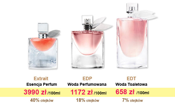 Lancôme. Najtrwalsze zamienniki perfum pachnące jak oryginały. 